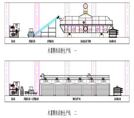 木薯顆粒淀粉 生產流程及工藝-常州市蘇邦干燥設備有限公司